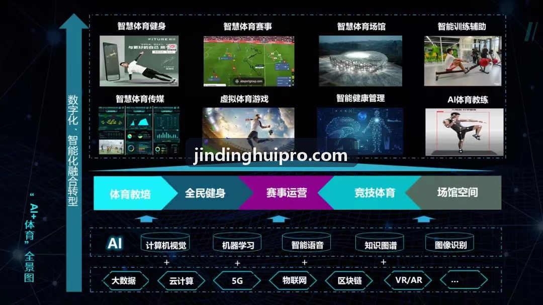 电竞赛事与体娱社区互动综合运营解决方案